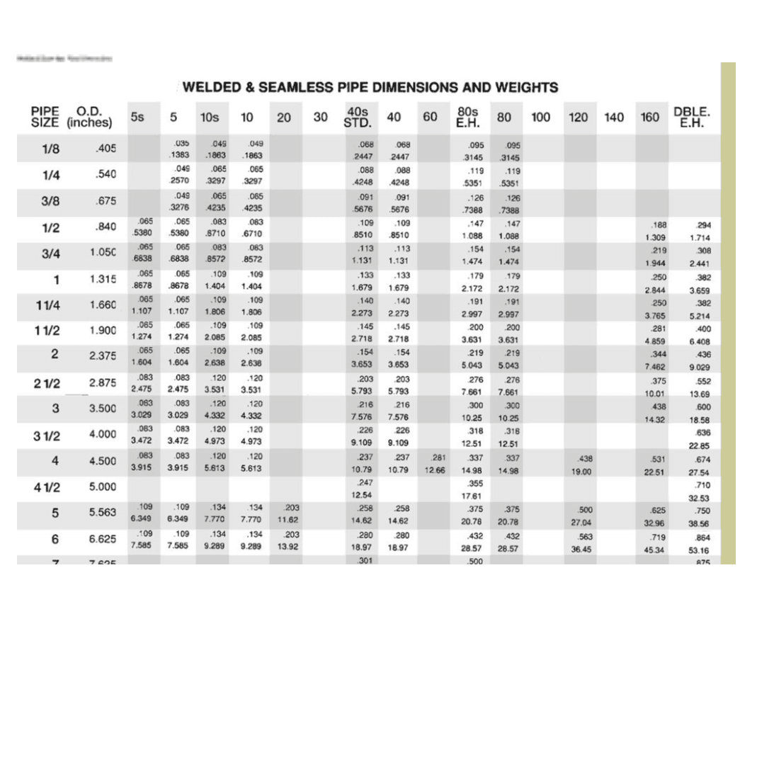 Welded Seamless Pipe Dimensions